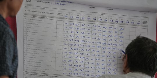 Caleg Gerindra Laporkan Penggelembungan Suara, KPU Kota Semarang Sebut Salah Input