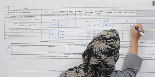 Rekapitulasi 4 Kecamatan di Makassar Alot, Saksi Berdebat Soal Selisih Suara