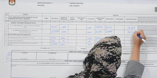 Real Count KPU Hampir 80 Persen, Inilah Selisih Suara Jokowi dan Prabowo