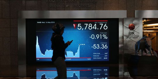 Imbas Perang Dagang AS-China, IHSG Ditutup Melemah