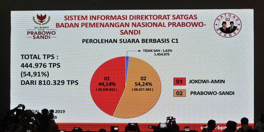 TKN Tanggapi Prabowo Tolak Hasil Pilpres 2019: Malu Kepada Rakyat