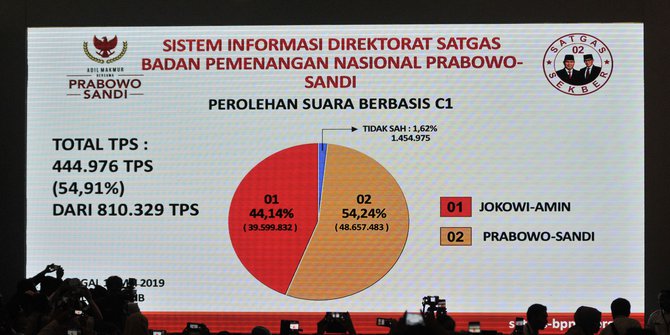 TKN Tanggapi Prabowo Tolak Hasil Pilpres 2019: Malu Kepada 