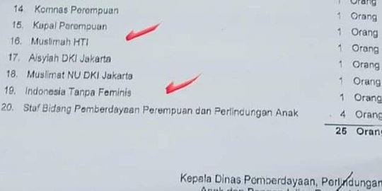 Anggota DPRD Minta Kepala Dinas PPAPP DKI Diperiksa Soal Surat Undang HTI