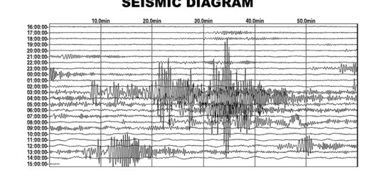 Tenggara Bolaang Uki Sulawesi Utara Diguncang Gempa Magnitudo 4,3