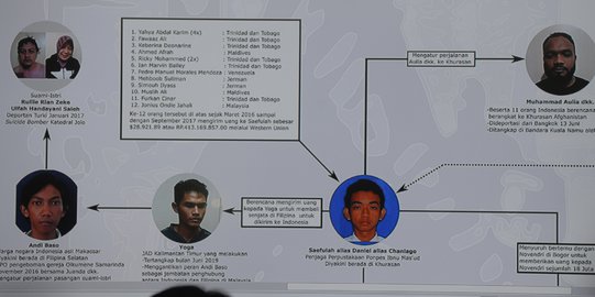 Polri Buru Syfullah, Otak Pengendali N dan Sejumlah Teroris di Indonesia