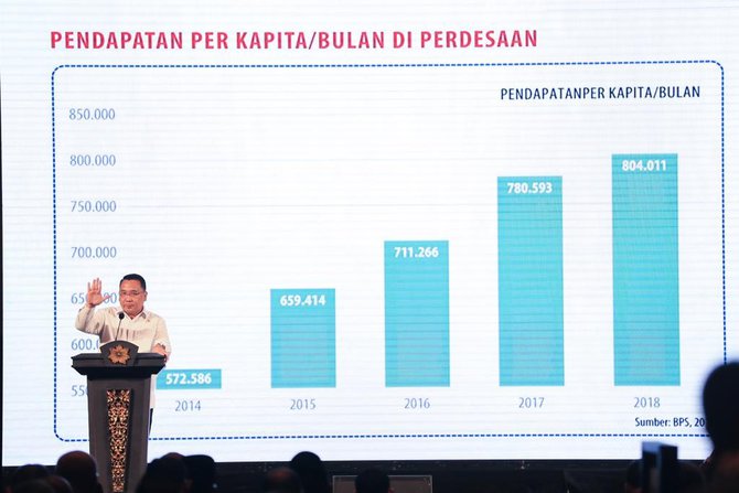 mendes pdtt eko putro sandjojo saat rapat kerja nasional apkasi di nusa dua bali