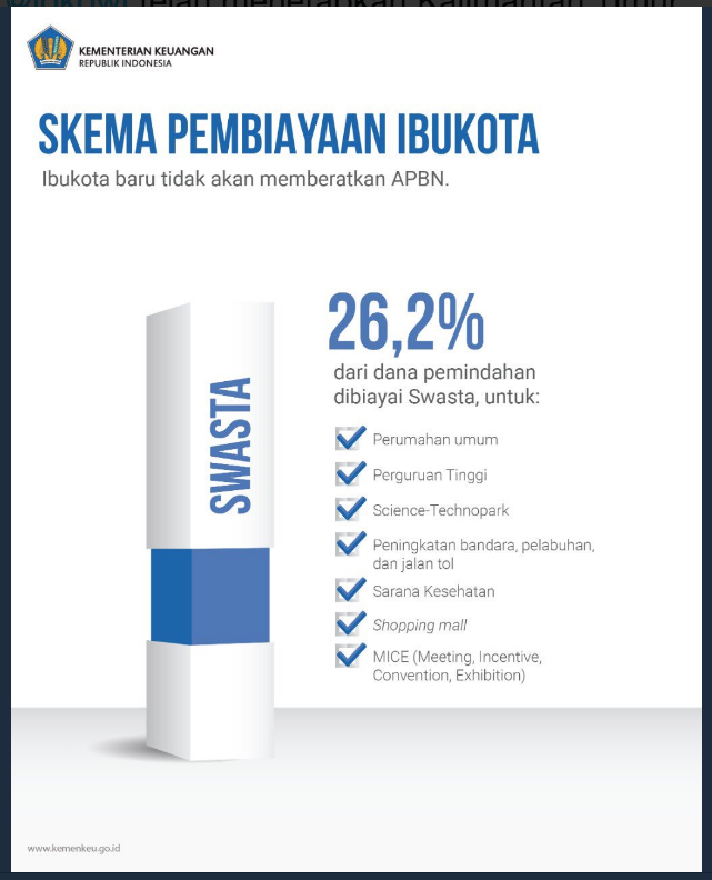 anggaran pemindahan ibu kota indonesia