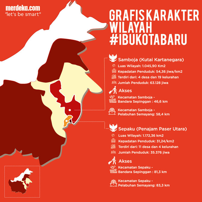 infografis calon ibu kota baru