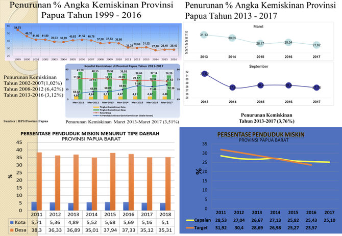 infografis papua