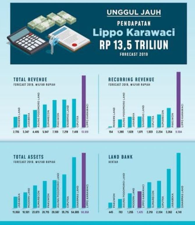 lippo karawaci