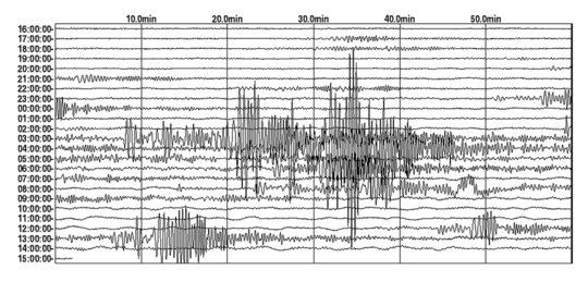 Raja Ampat Papua Barat Diguncang Gempa 3,1 Magnitudo