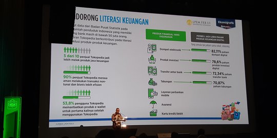 Riset: Tokopedia Buat Harga Barang 21 Persen Lebih Murah
