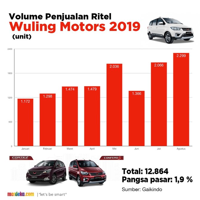 infografik mobil china