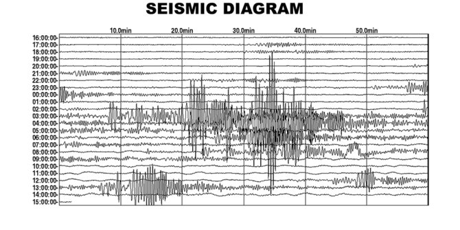 Gempa Bermagnitudo 4,8 Guncang Wilayah Pangandaran