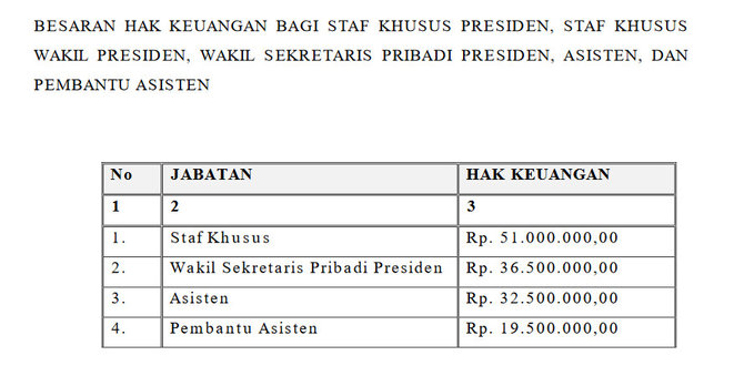 gaji staf khusus presiden