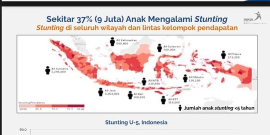 Pencegahan Stunting Bisa Dilakukan Lewat Program Posyandu