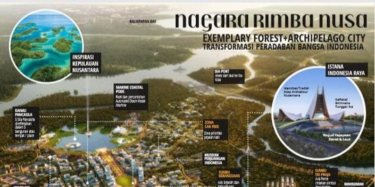Nagara Rimba Nusa, Konsep Masa Depan Ibu Kota Baru RI