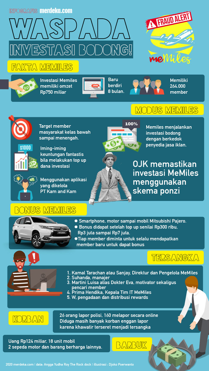 infografik memiles