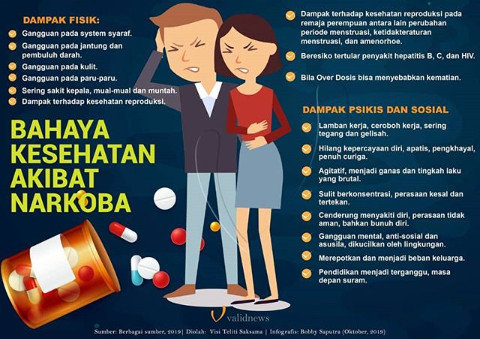 istilah dalam narkoba