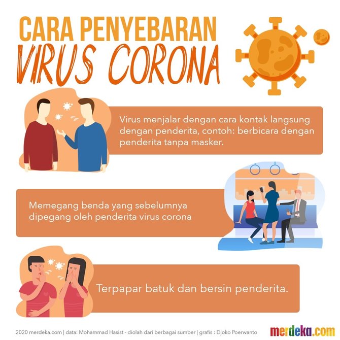 infografis penyebaran virus corona