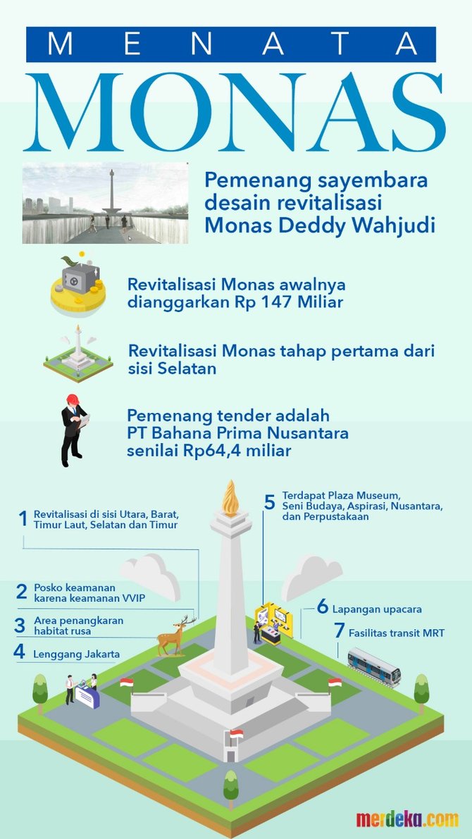 infografik monas