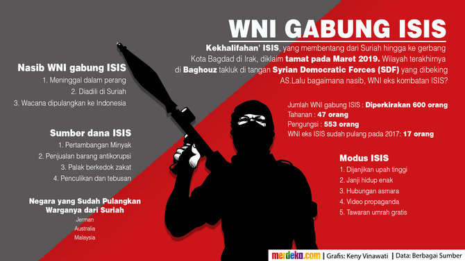 infografis nasib wni gabung isis