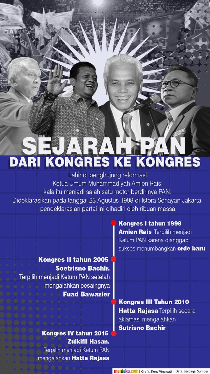 infografis sejarah kepemimpinan pan