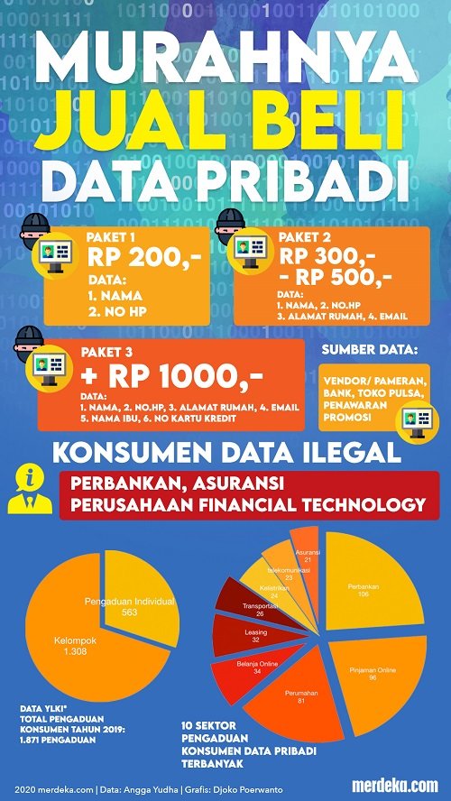 infografik jual beli data pribadi