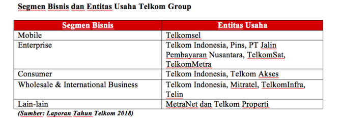 bisnis telkom