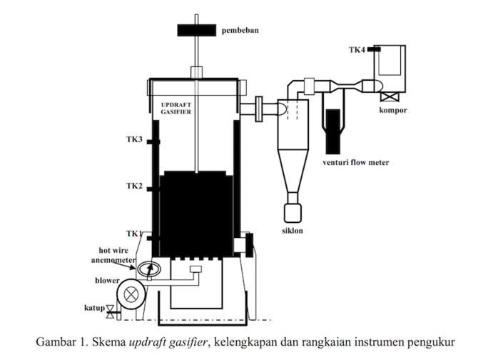 gasifikasi