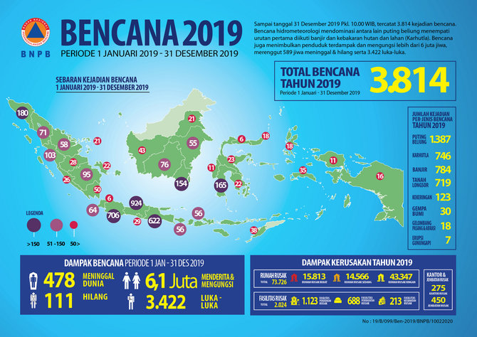 infografis bencana alam indonesia 2019