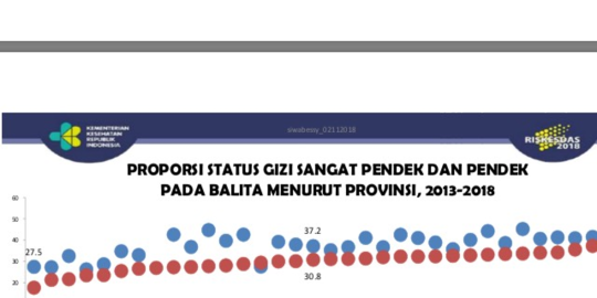 bisa dipandang sepele