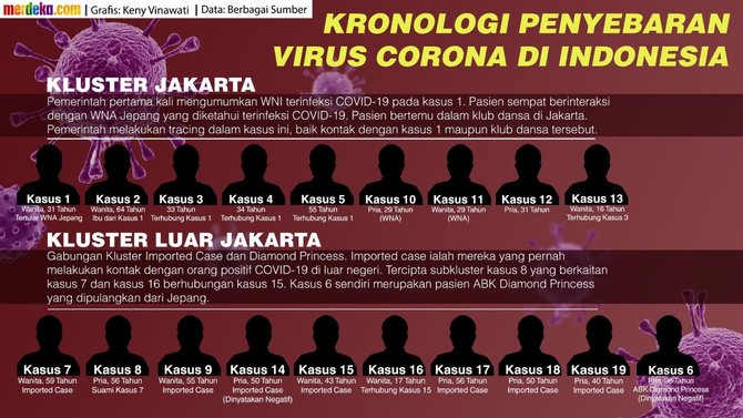 infografis penyebaran virus corona di indonesia