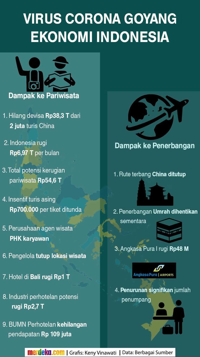 infografis dampak virus corona terhadap pariwisata dan penerbangan