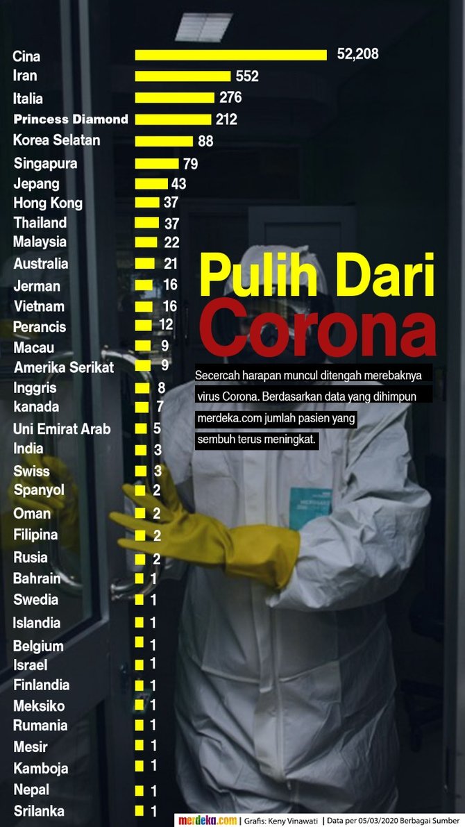 infografis virus corona