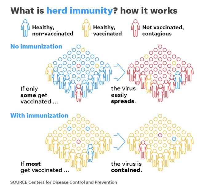 herd immunity