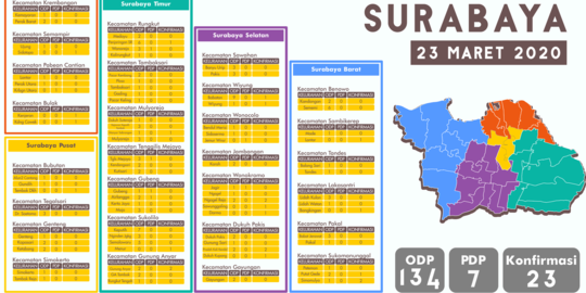 Kota dengan Kasus Positif Corona Terbanyak di Jawa Timur, Ini 5 Fakta Terbarunya