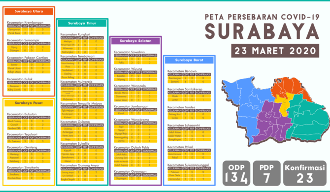 corona di surabaya