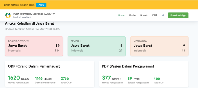 corona jabar