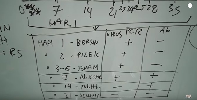 penjelasan ahli virus