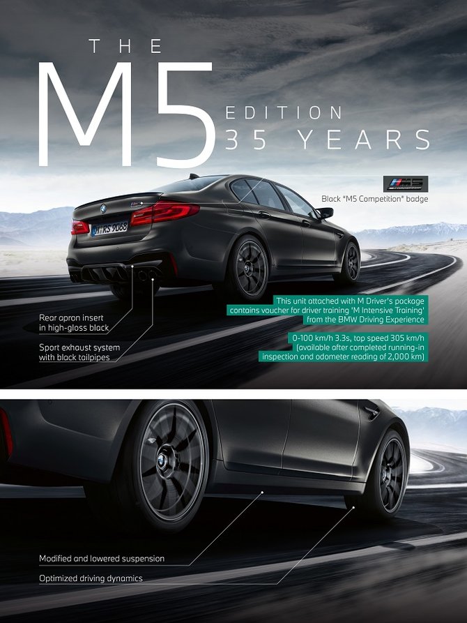 bmw m5 edition 35 years