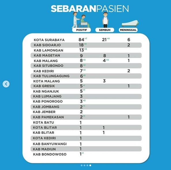 update covid 19 jatim