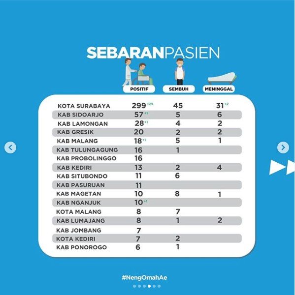 update covid 19 jatim per 20 april 2020