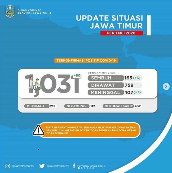 update covid 19 jatim per 1 mei 2020