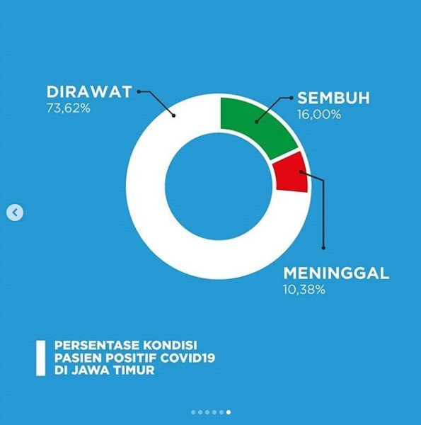 update covid 19 jatim per 1 mei 2020