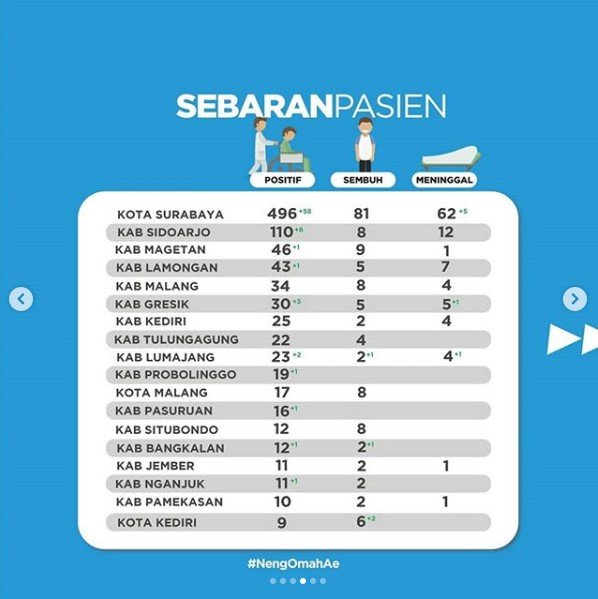 update covid 19 jatim per 1 mei 2020