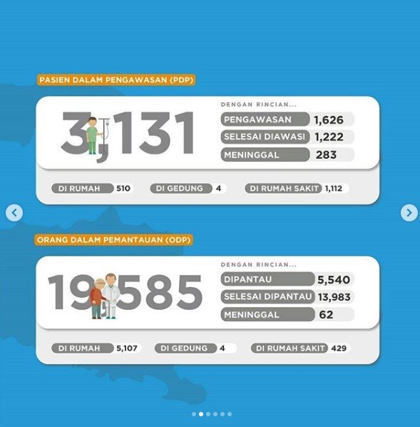 update covid 19 jatim per 1 mei 2020