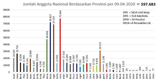 PPNI Ungkap Penyebaran Perawat di Jawa Masih Belum Merata