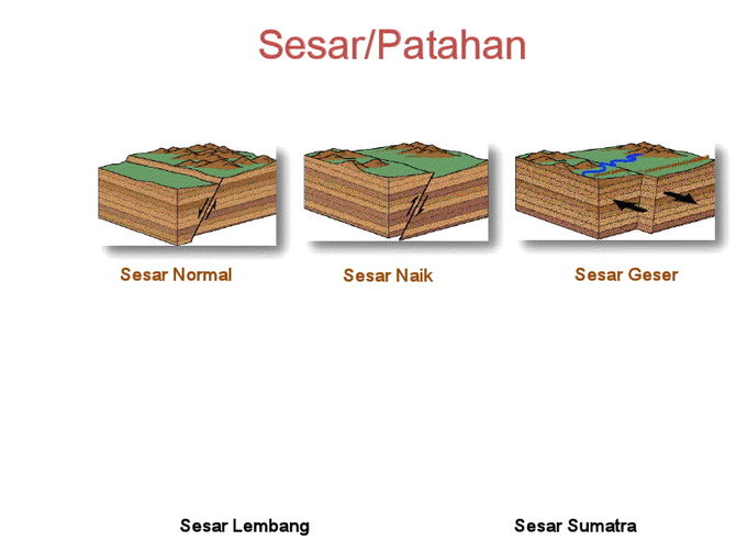 sesar geser gempa aceh