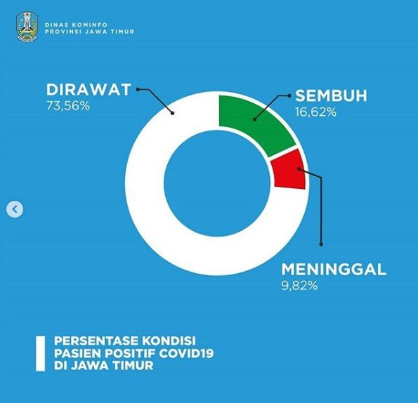 update covid 19 jatim per 12 mei 2020